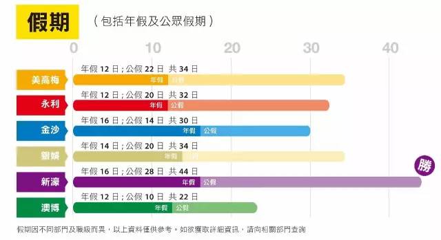 澳门六大博企2023年员工福利概览，从薪酬到福利的全面升级