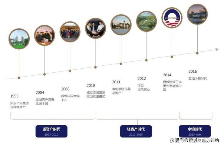澳门六大集团，博彩业之外的多元发展之路