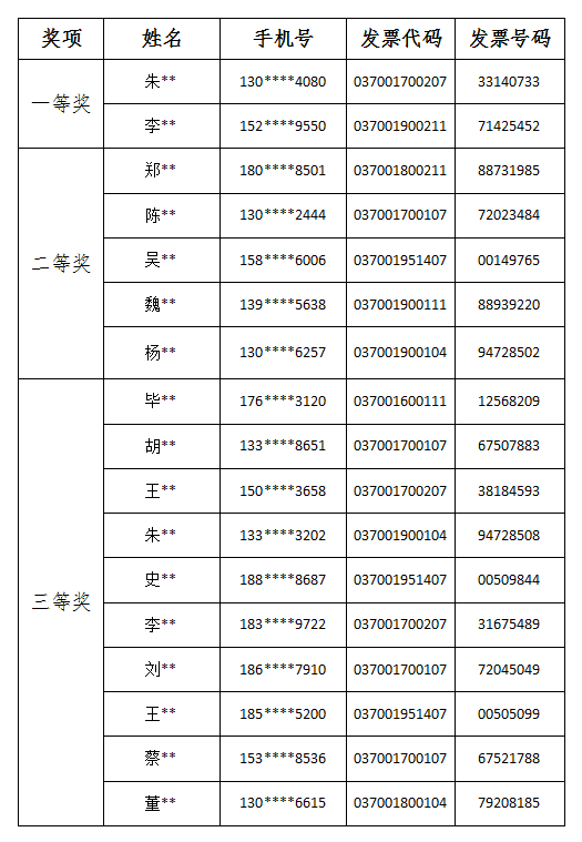 澳门六下彩开奖记录，2020年152期开奖结果最新解析