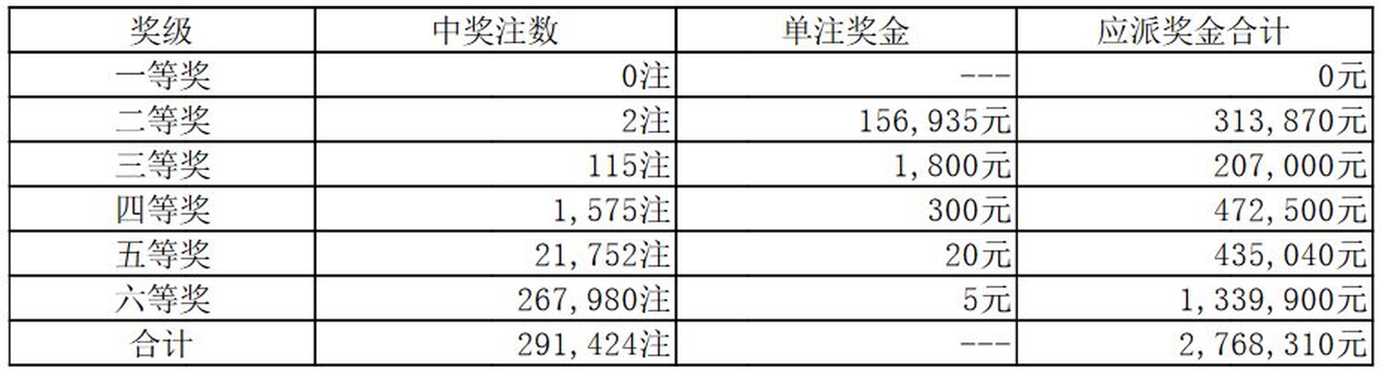 2020年澳门六下彩开奖记录31期结果汇总，理性看待彩票，理性生活