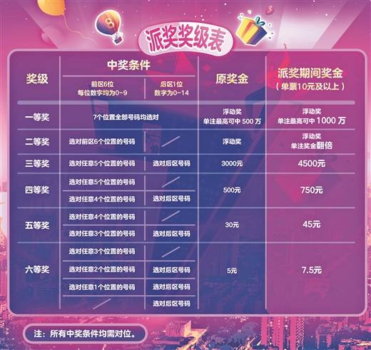2021年澳门六下彩资料开奖记录表汇总，理性看待彩票，理性参与生活