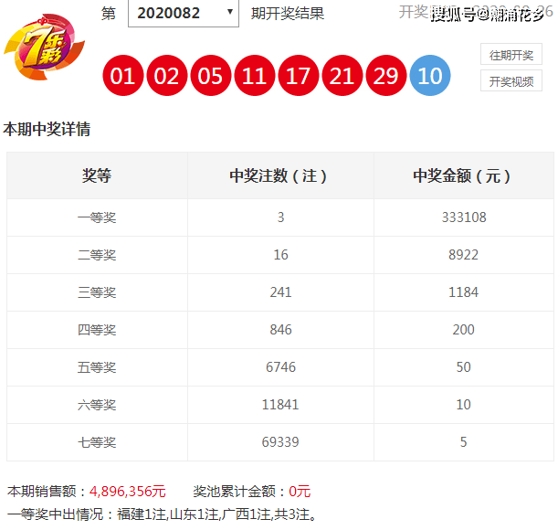 2023澳门六今晚开奖结果揭秘，86期是否已出炉？
