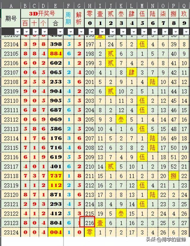 2025年澳门六开奖结果，未来趋势的预测与汇总分析