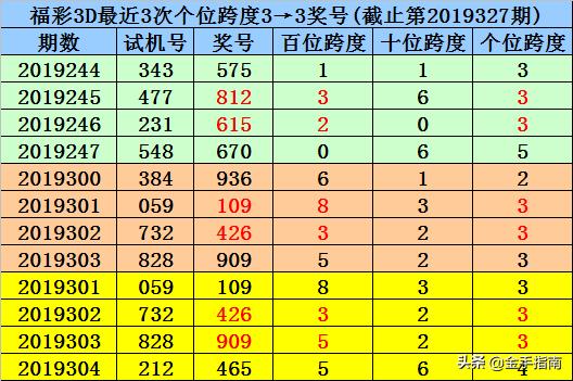 澳门六给彩开奖结果历史记录汇总分析最新302期