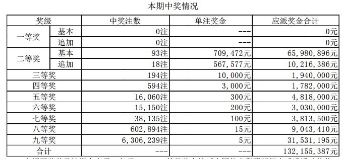 澳门六开奖历史开奖记录一览表最新版汇总
