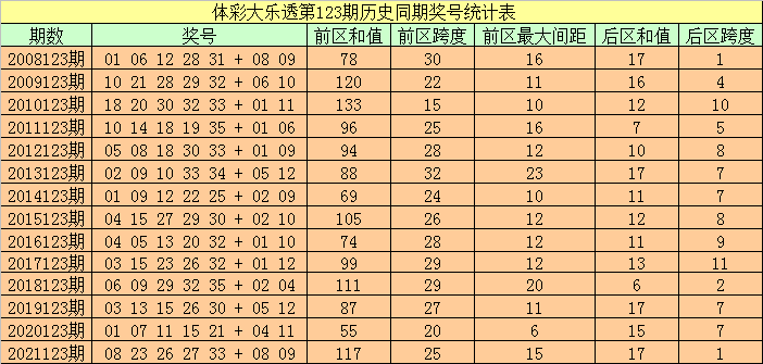 澳门六开奖，历史回顾与最新预测的深度解析