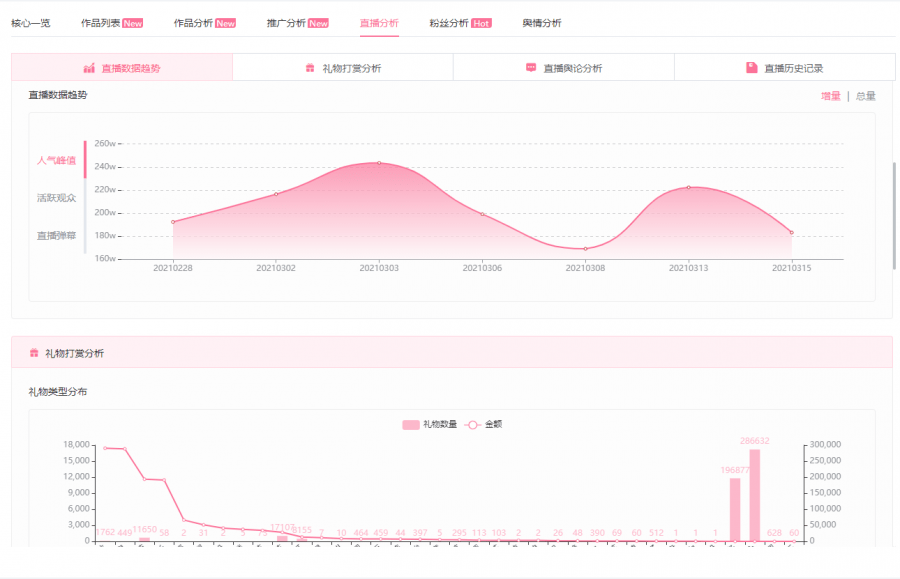 澳门六开奖，历史记录与趋势分析