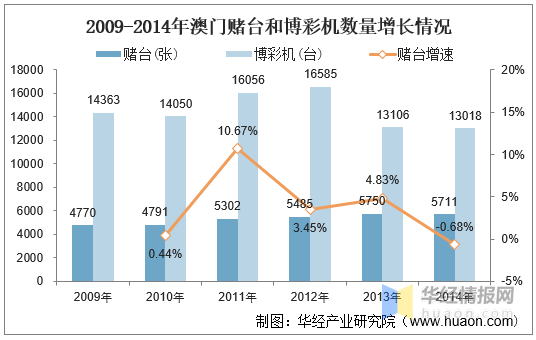 澳门六开2021历史记录一览表查询，全面回顾与未来展望