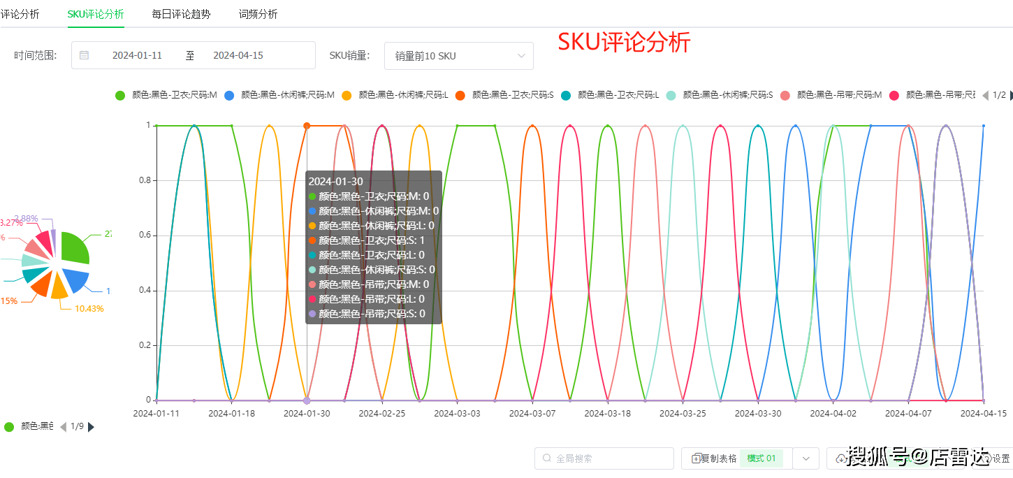 澳门六宝合典2022最新版，全彩图文解析与价格指南