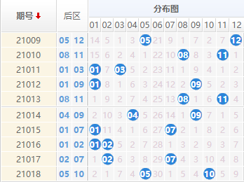澳门六奖和彩今日最新预测汇总图解析