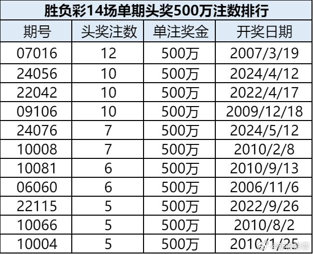 澳门六奖与彩开奖结果，真相与对比图解密