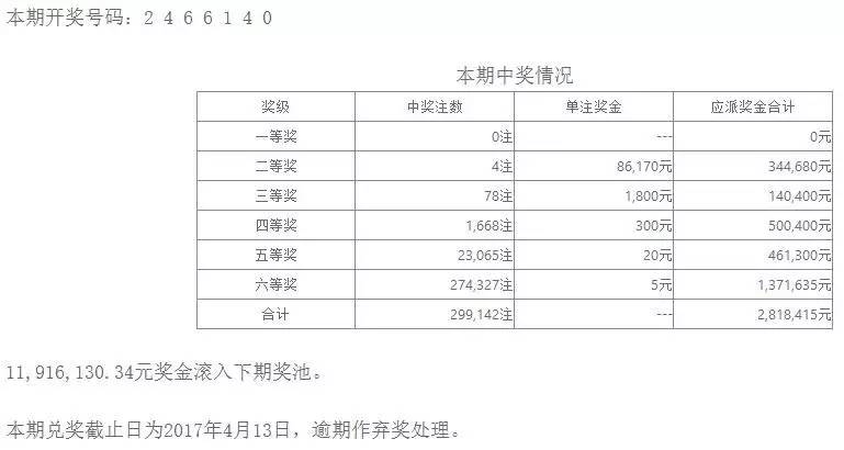 警惕非法彩票，澳门六下彩开奖记录查询的陷阱