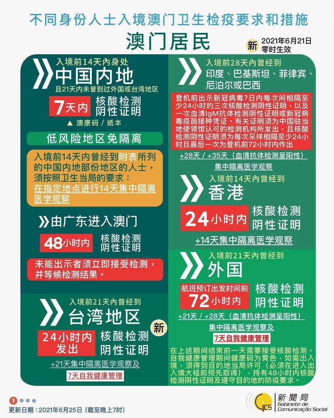 澳门六肖王小胖图片最新版下载，网络赌博的警示与风险