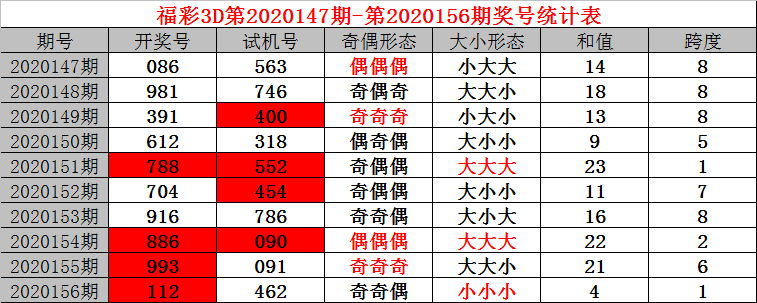澳门六开近15期开奖查询结果与香港彩票市场概览