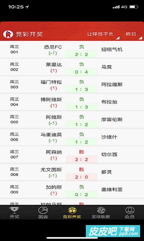 澳门六开近15期开奖查询结果最新汇总与分析