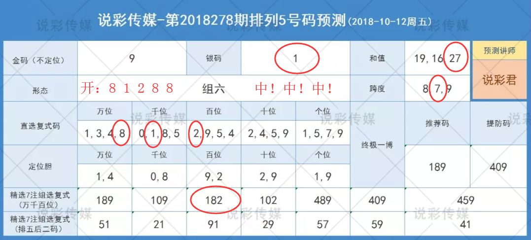 澳门六开彩今日预测，揭秘最新号码趋势与策略