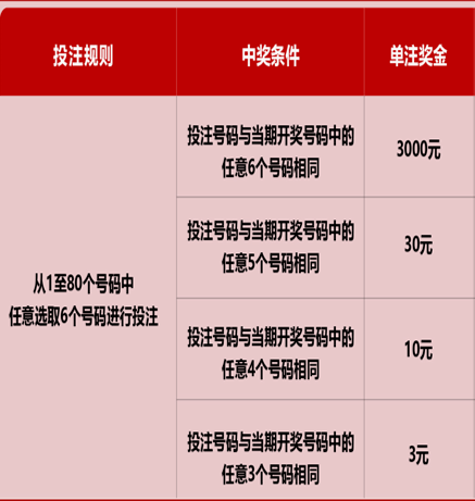 澳门六星彩资料8点30期开奖规则详解