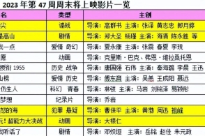 澳门六星彩资料论坛，天天彩最新预测推荐与理性投注指南