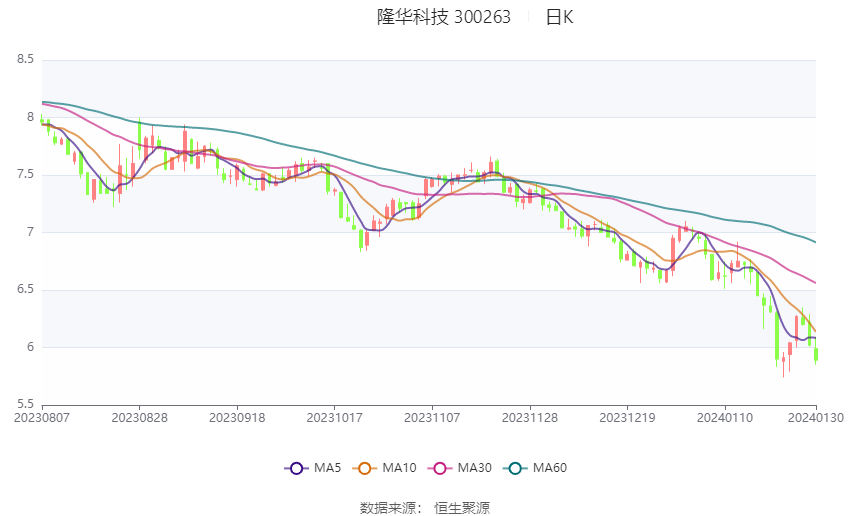 澳门六星彩9点5分走势预测，理性分析，科学预测