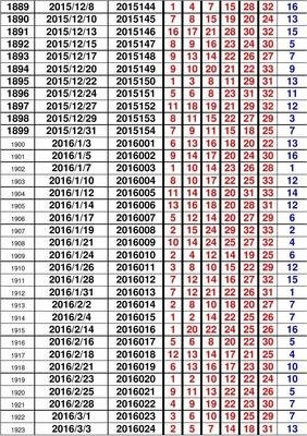 澳门六星彩历史开奖记录查询，官方渠道与透明度的重要性