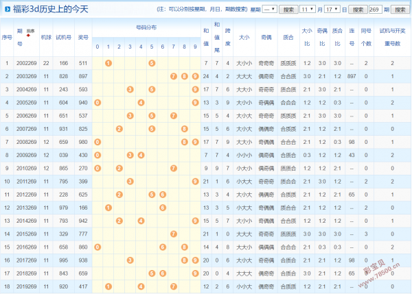 澳门六星彩历史开奖记录查询，官方渠道与历史回顾