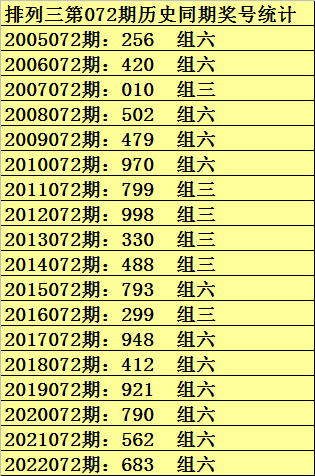 澳门六星彩今日开奖号码预测分析