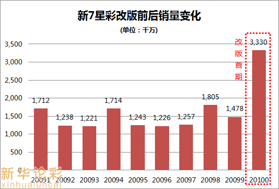 澳门六星彩今晚最新开奖号码查询结果揭晓
