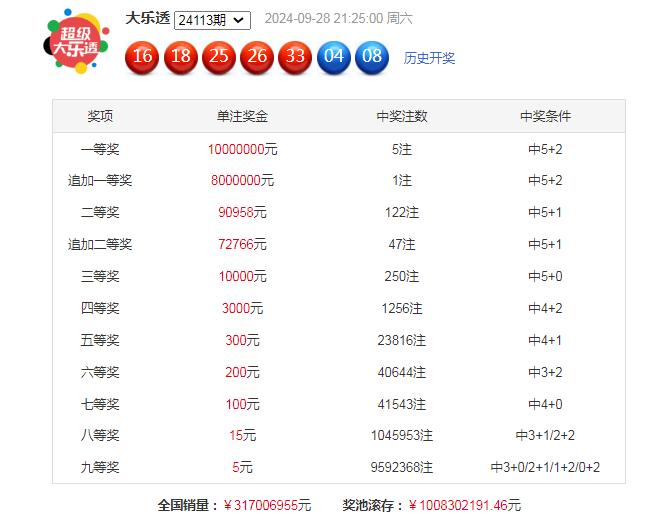 澳门六星彩开奖号码查询结果汇总图，揭秘数字背后的奥秘