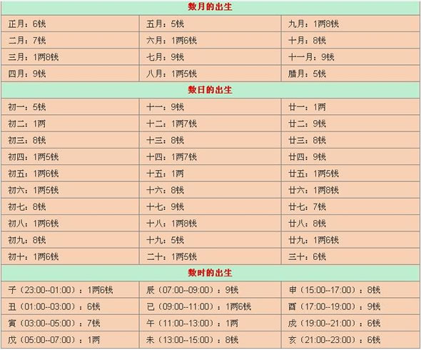 澳门六星彩开奖号码查询表格下载，便捷、安全、高效的查询新体验