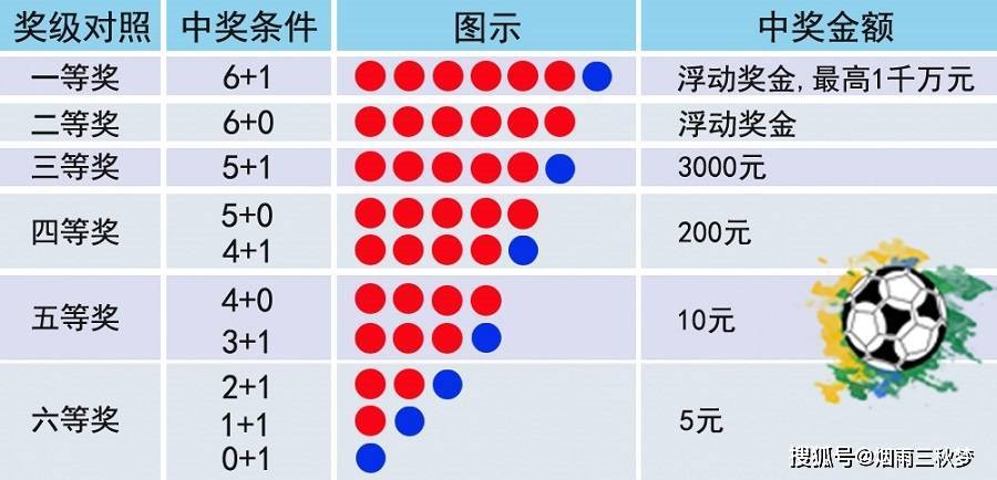 澳门六星彩开奖号码查询一览表最新版下载，揭秘中奖秘籍