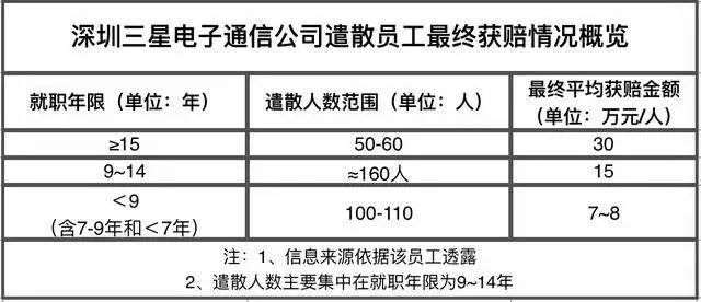 澳门六星彩历史开奖记录一百期结果深度分析