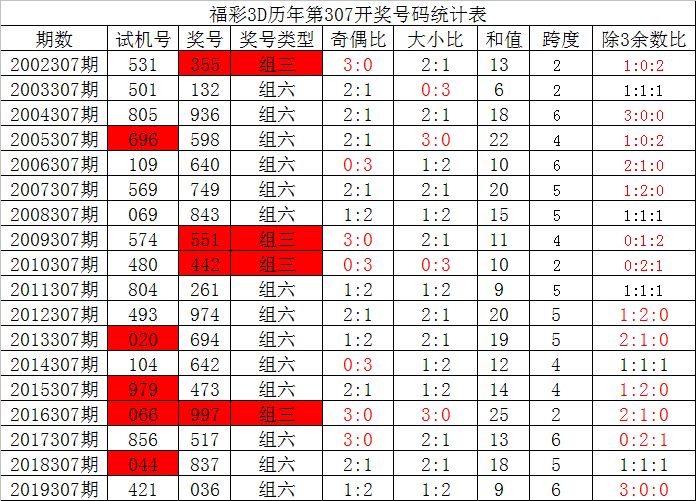 澳门六星彩历史开奖记录与最新预测分析