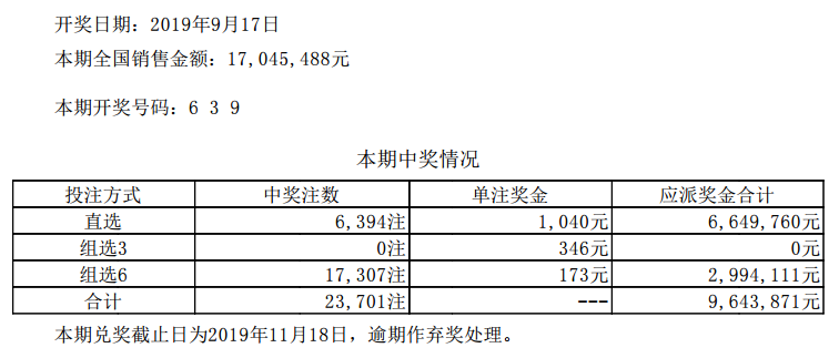 澳门六星彩9点05分预测最新推荐，理性分析，谨慎投注