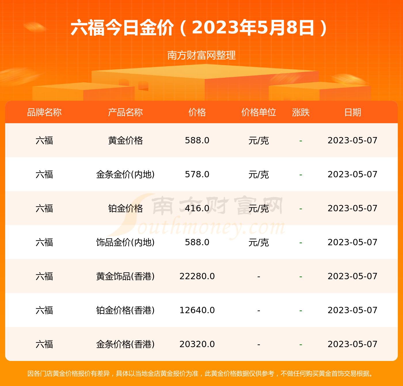 澳门六福今日金价查询表一览表最新版