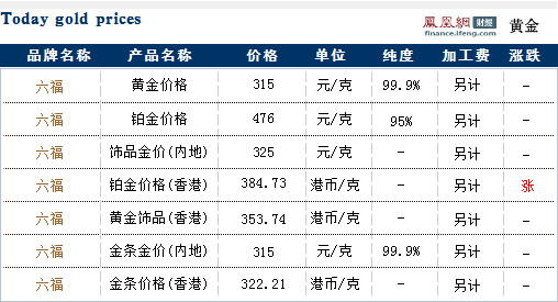 澳门六福今日金价查询，官网最新价格与投资指南
