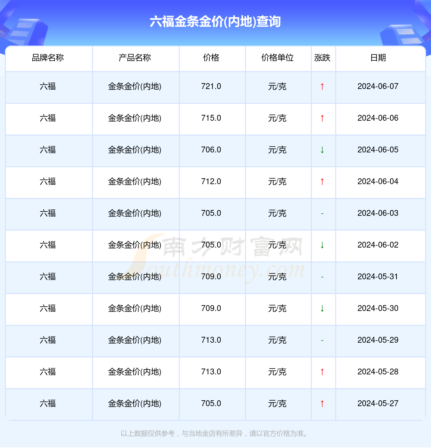 澳门六福金价今日一克多少钱？深度解析与市场动态